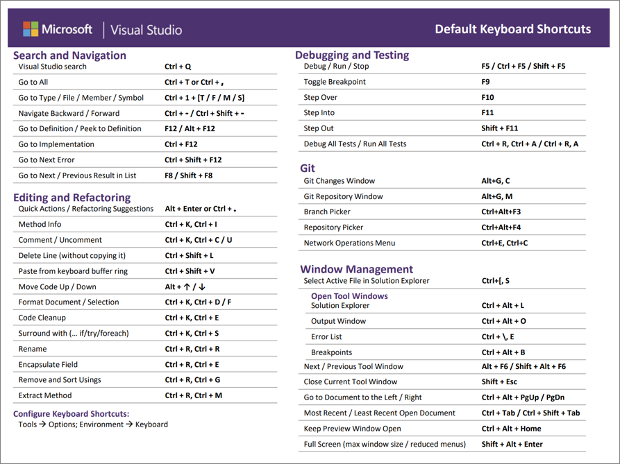 Visual Studio Shortcuts für Entwickler